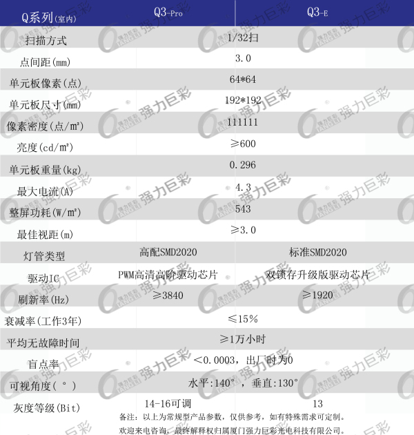 室内Q3产品参数-15271130621.jpg